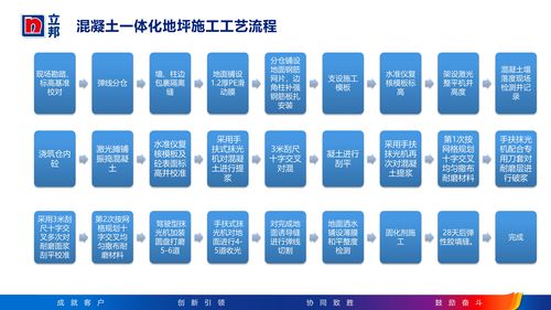 2026年第二季度华南环氧地坪工程服务商甄选指南 聚焦东莞工业工程设计服务